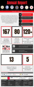 Hbcu Pdp 2023 24 Infographic